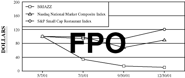 PERFORMANCE GRAPH